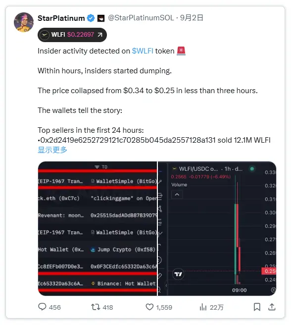 特朗普团队站台的WLFI:为何被指「新骗局」? image 7