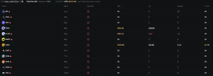 特朗普团队站台的WLFI:为何被指「新骗局」? image 12