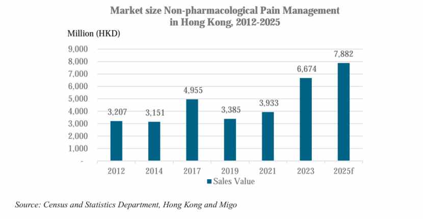 美股新股解读 | ANEW Health(AVG.US):非药物性疼痛管理龙头赴美IPO,全球扩张驱动增长新引擎 image 0