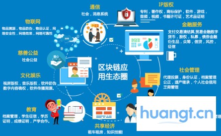 区块链在知识产权保护领域的应用