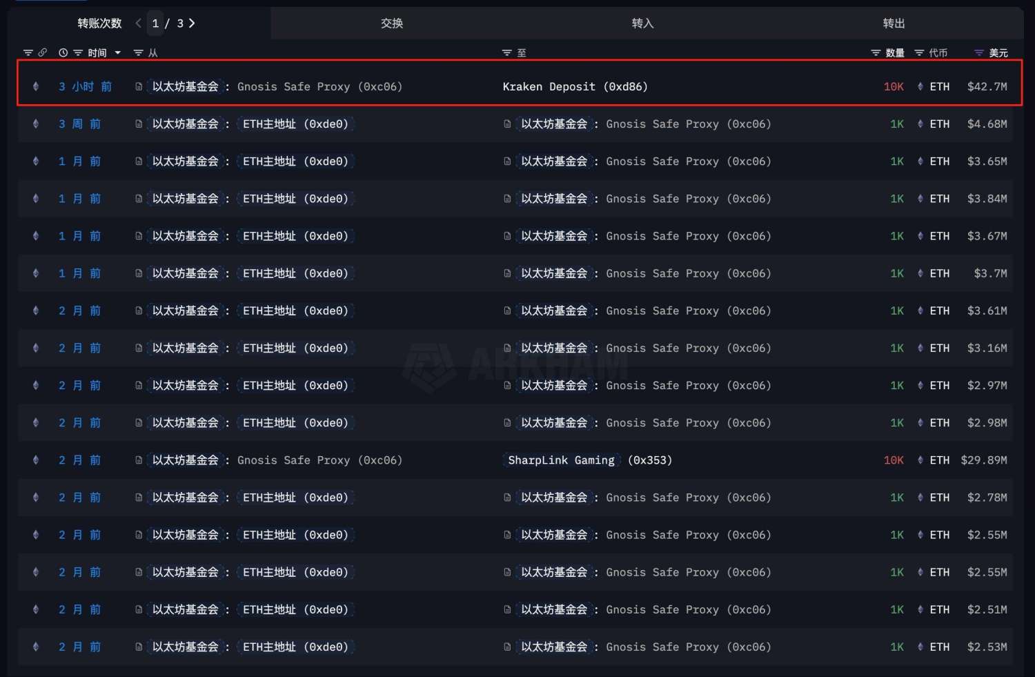 云锋金融购入万枚ETH,马云或开启Web3 布局! image 4
