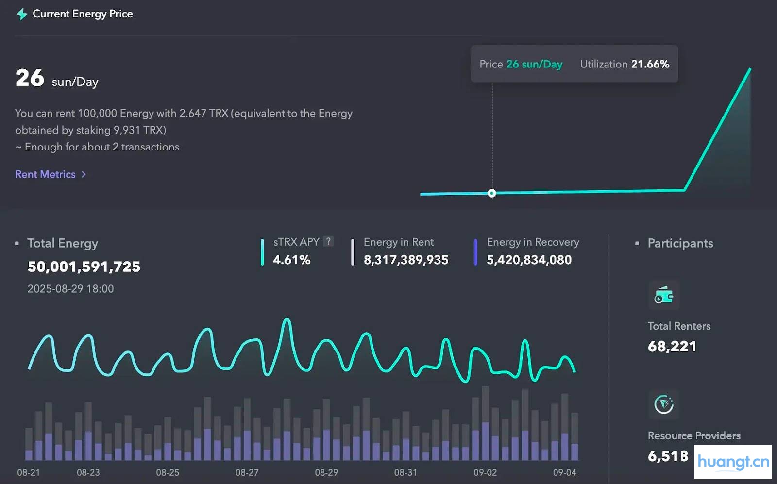 JustLend DAO能量租赁教程|能量租赁费率重磅下调至8%,波场TRON全面降费助力用户低成本参与生态爆发 image 5