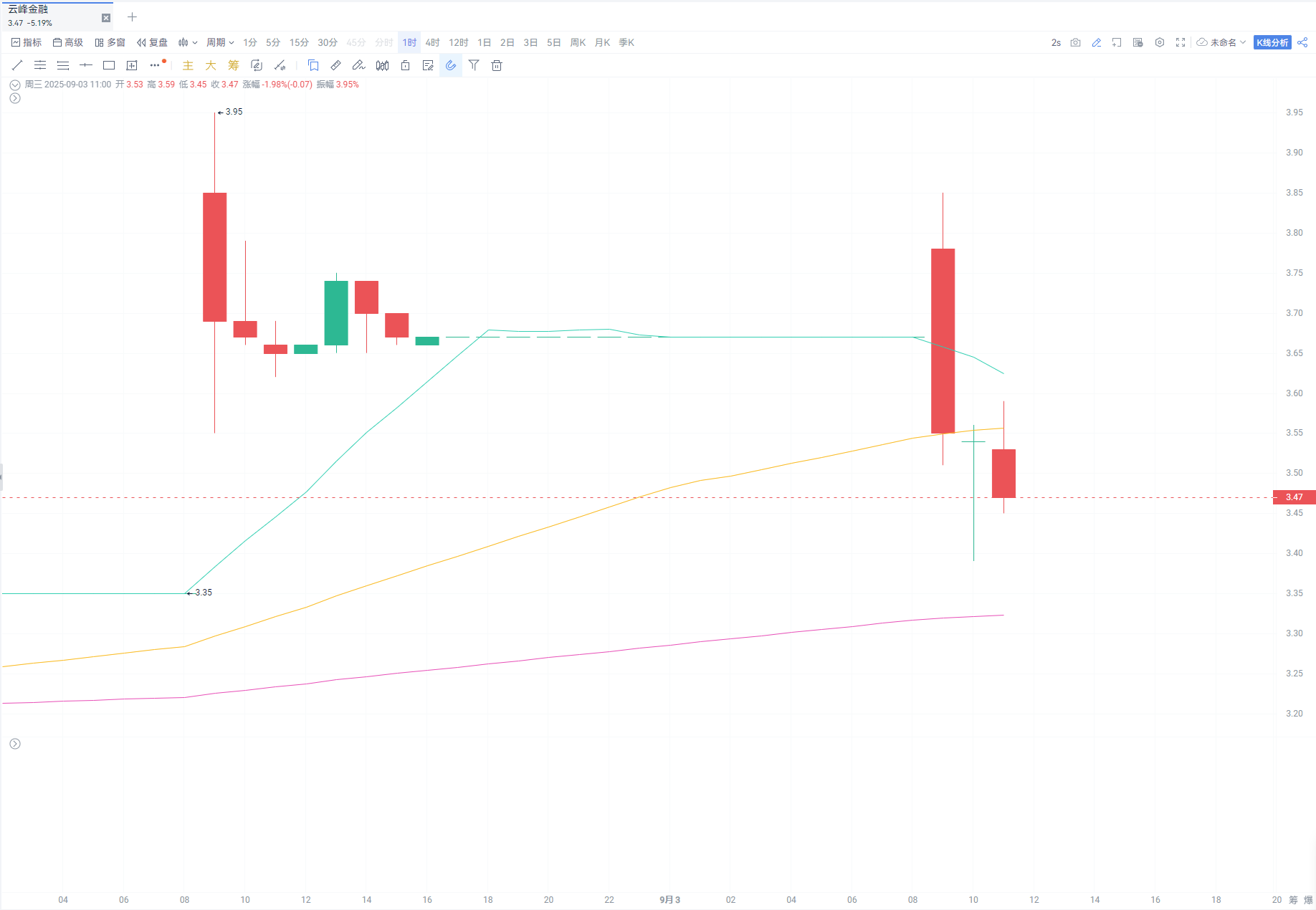 云锋金融购入万枚ETH,马云或开启Web3 布局! image 2