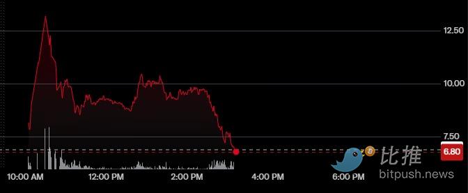 ABTC上市即收割,川普家族又赢麻了 image 1