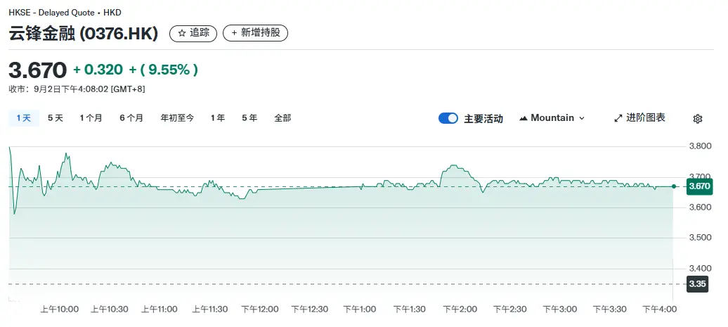 马云动手?云锋金融豪掷4400万美元押注ETH,携蚂蚁数科进军RWA image 0