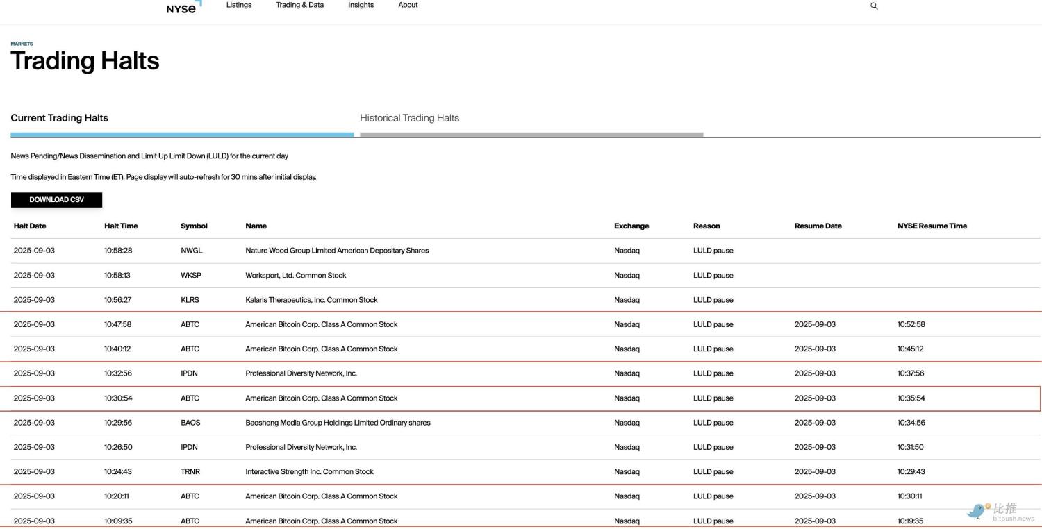 ABTC上市即收割,川普家族又赢麻了 image 2