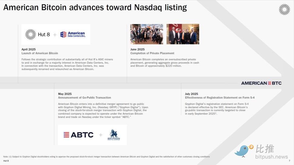 ABTC上市即收割,川普家族又赢麻了 image 3