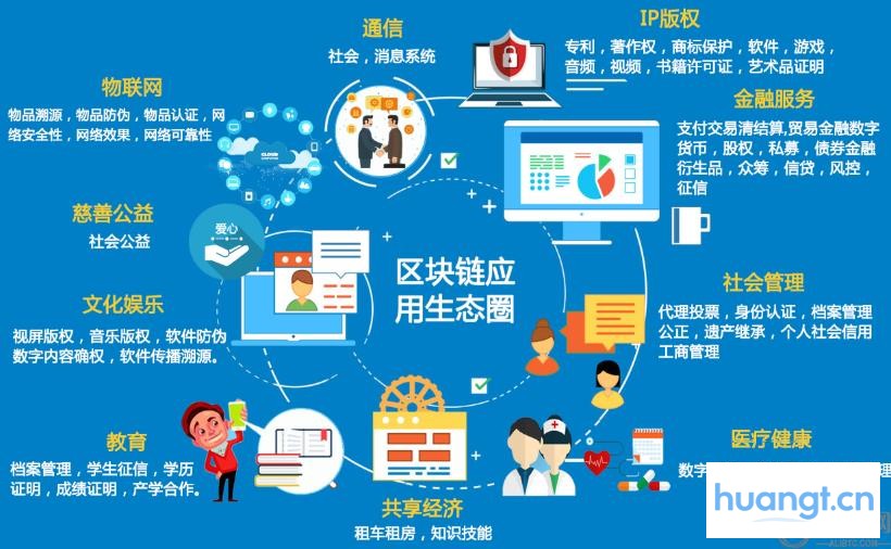 区块链涉及什么领域