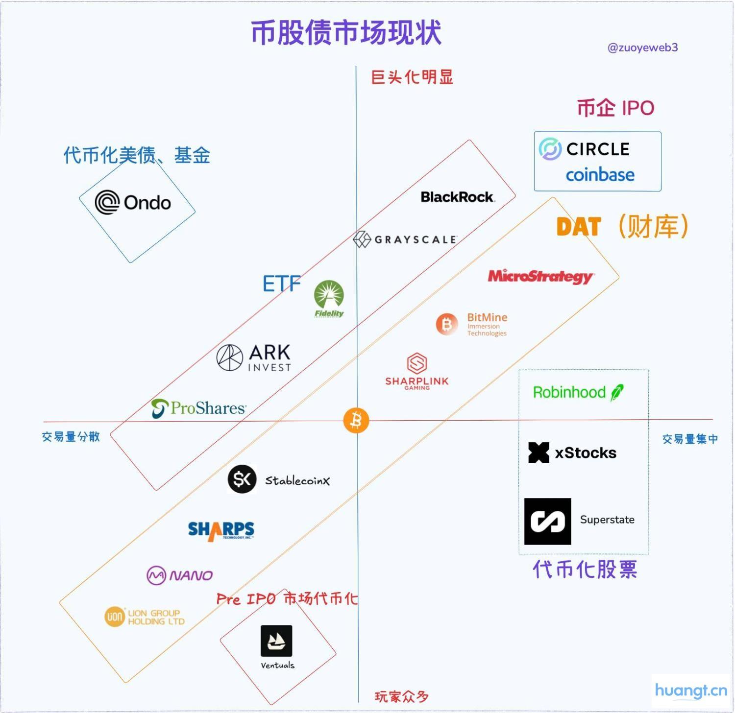 探讨币股债:关于杠杆循环的深度分析 image 2