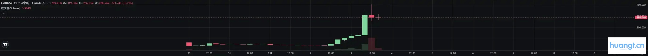 2 天涨近 10 倍，宝可梦卡片交易是真需求还是伪情绪？ image 0