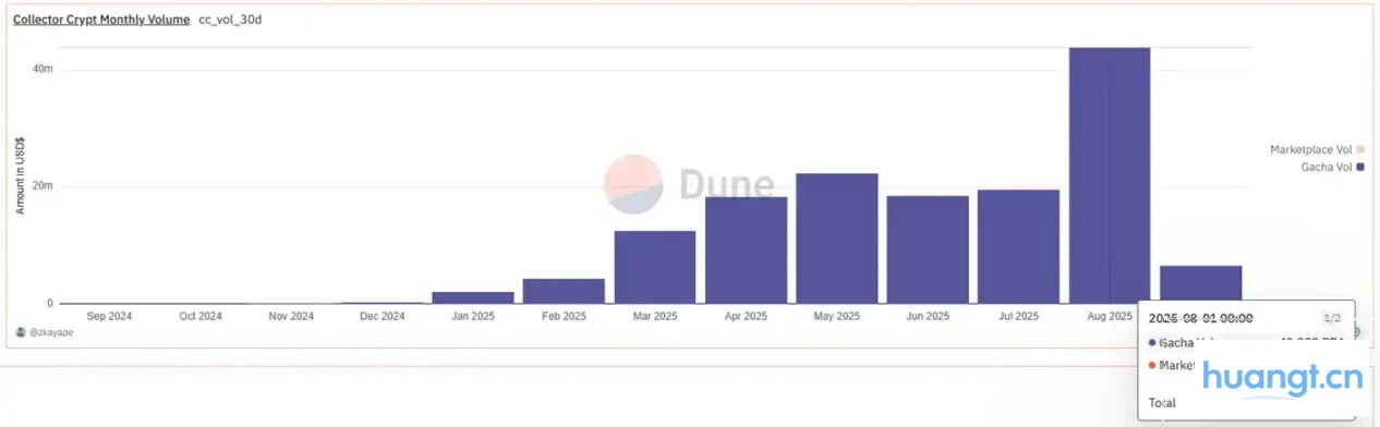 2 天涨近 10 倍，宝可梦卡片交易是真需求还是伪情绪？ image 5