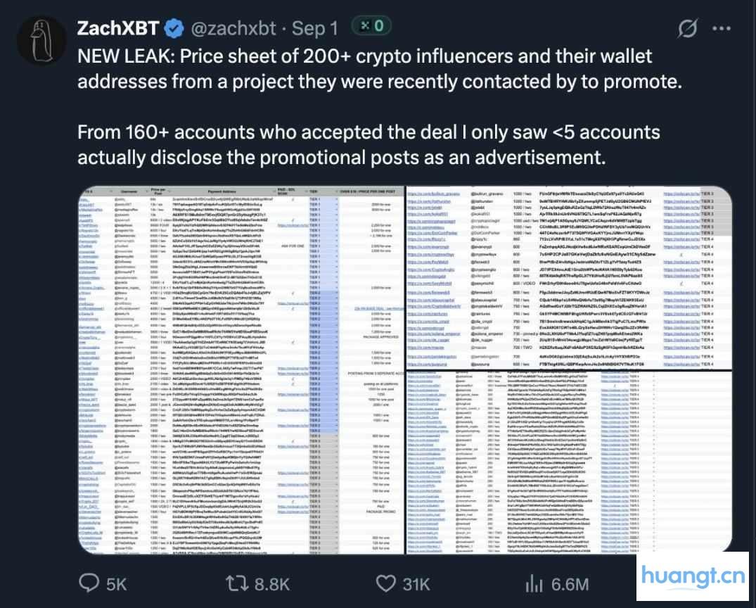 InfoFi 为何不香了? image 2