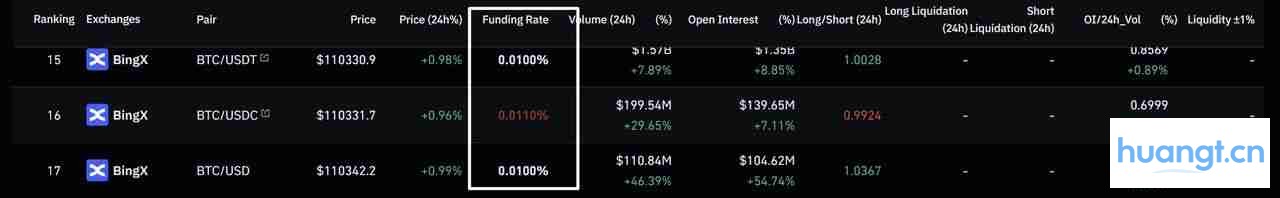 比特币资金费率