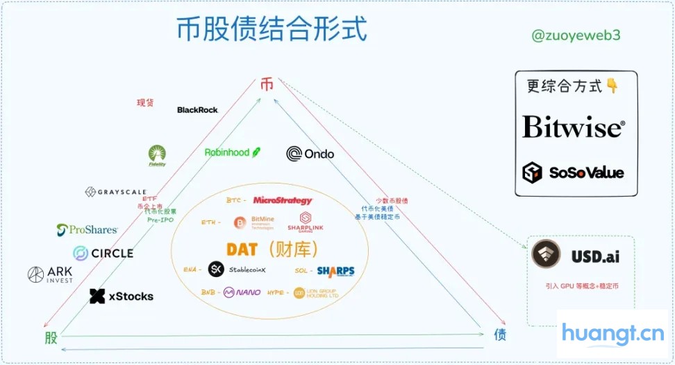 币、股、债：一个杠杆循环的视角 image 1