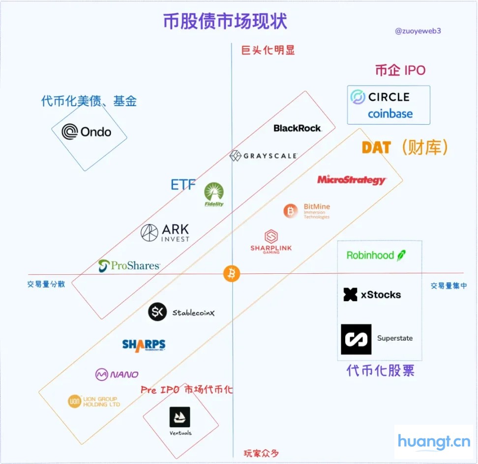 币、股、债：一个杠杆循环的视角 image 2