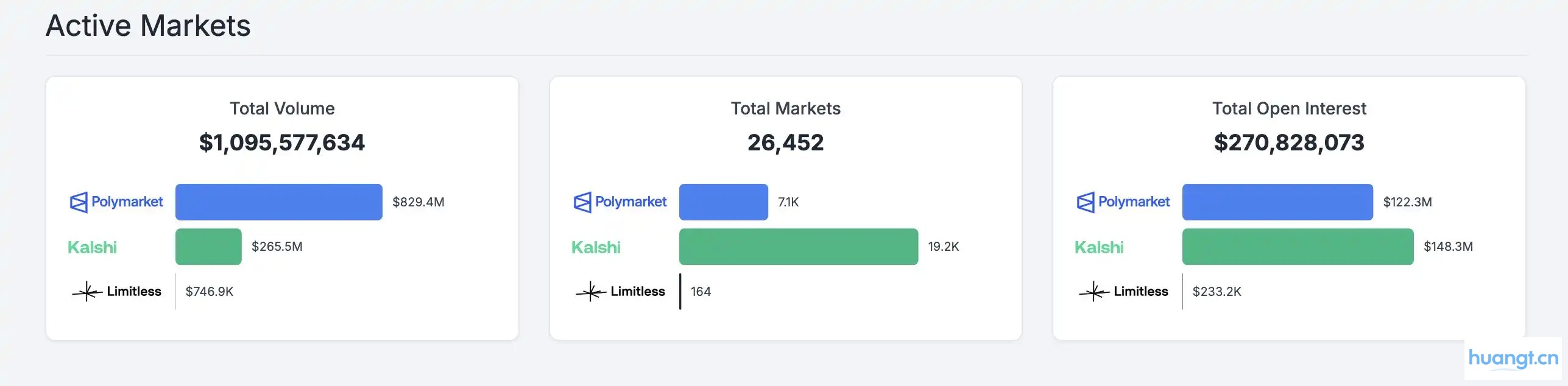 预测市场的黄金时代:Polymarket狂热,Kalshi登场 image 0