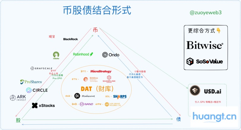 探讨币股债:关于杠杆循环的深度分析 image 1