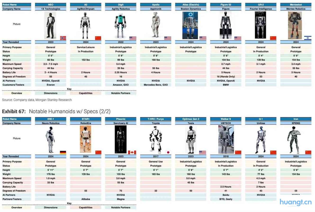 5 万亿市场前夜:具身智能 × Web3 的投资机会在哪? image 0