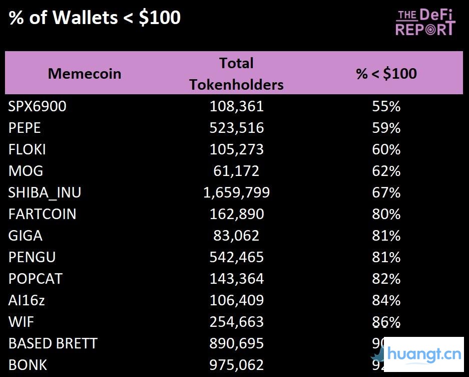 哪些Meme币拥有最强「基本盘」? image 4