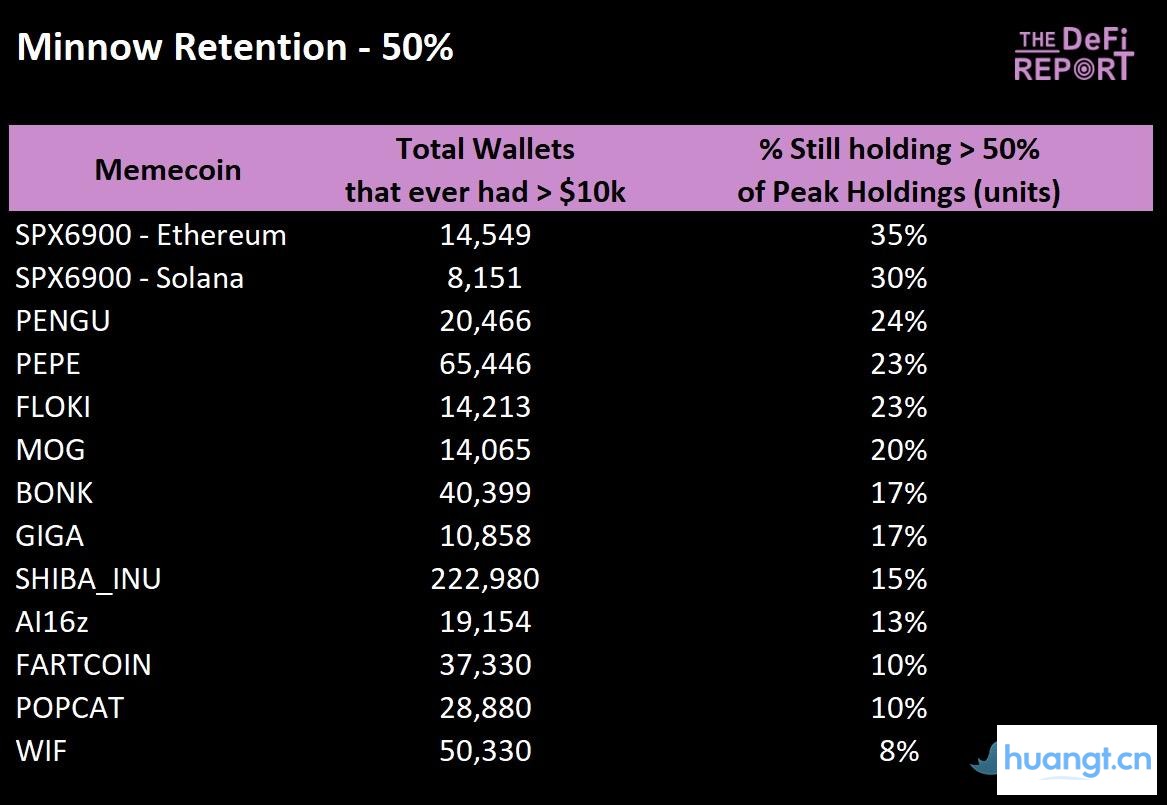 哪些Meme币拥有最强「基本盘」? image 7