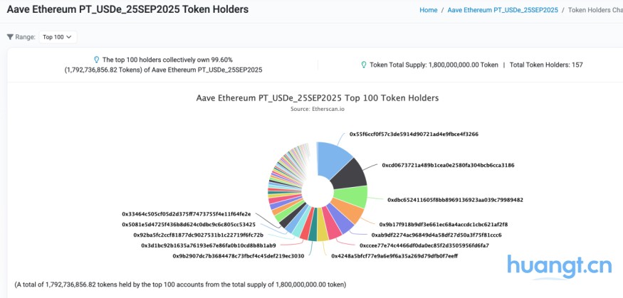 DeFi小白入门宝典（一）：看AAVE大户如何用1000万美金通过利差套利获得100%的APR image 4