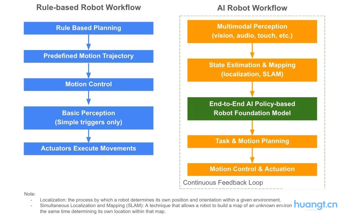 5 万亿市场前夜:具身智能 × Web3 的投资机会在哪? image 2