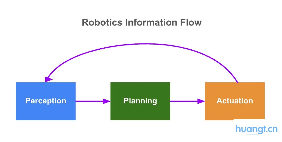 5 万亿市场前夜:具身智能 × Web3 的投资机会在哪? image 3