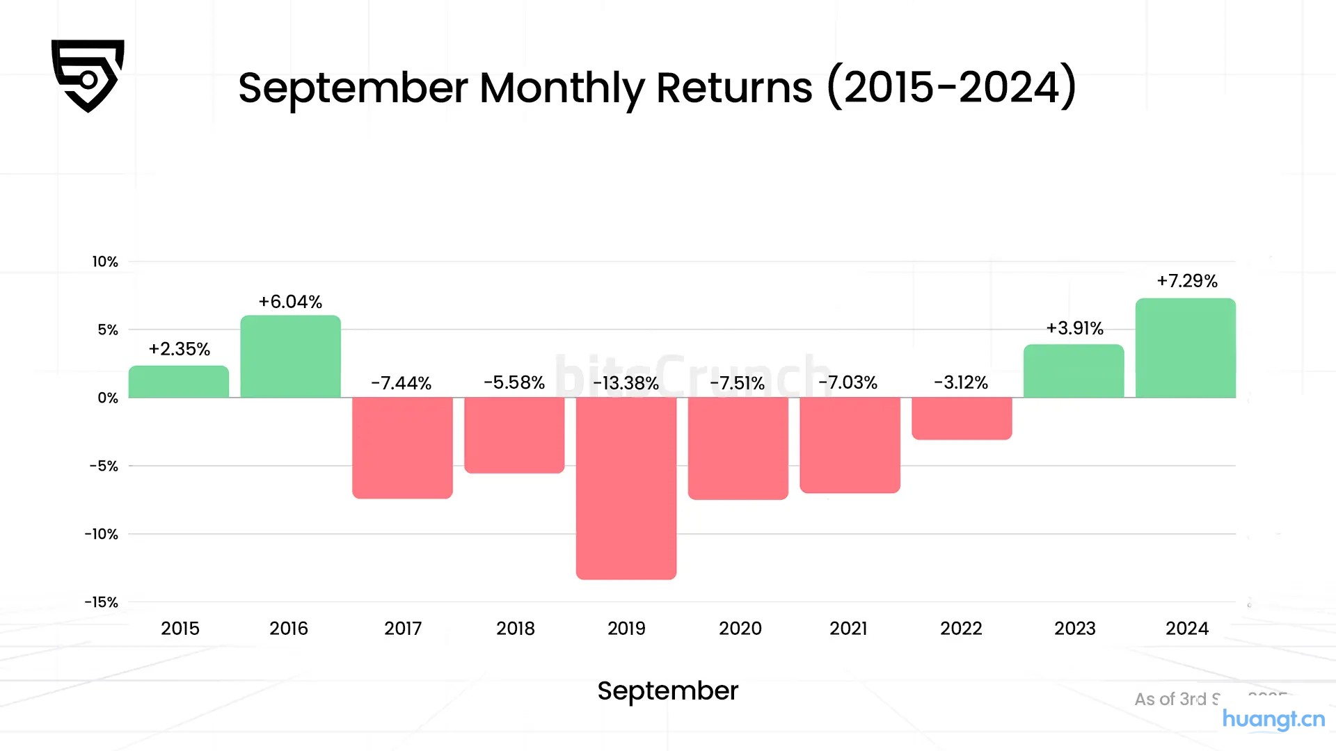 狂欢终有时:我们能提前预见崩盘吗? image 0
