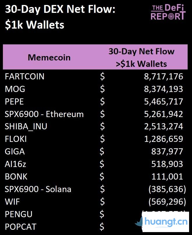 哪些Meme币拥有最强「基本盘」? image 9