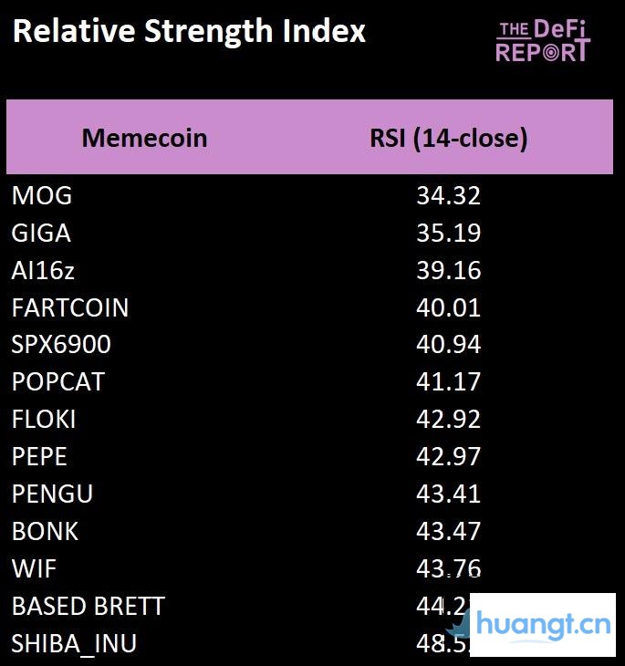 哪些Meme币拥有最强「基本盘」? image 13