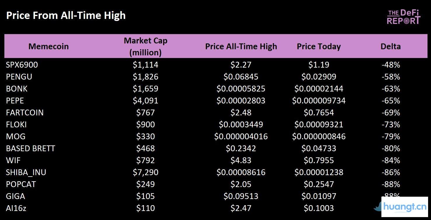 哪些Meme币拥有最强「基本盘」? image 14