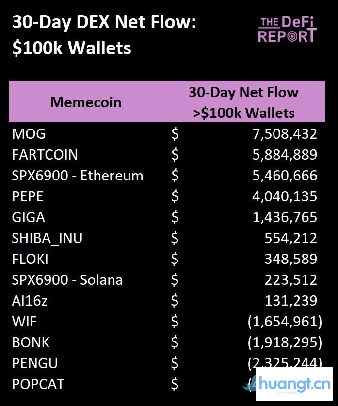 哪些Meme币拥有最强「基本盘」? image 10