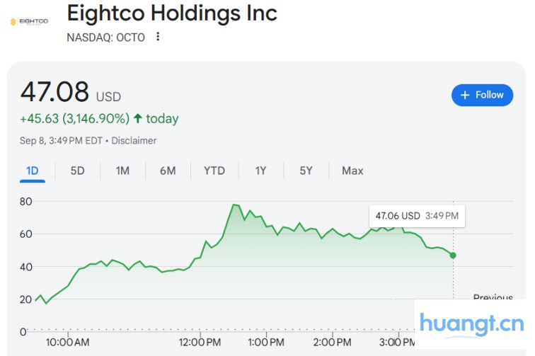 包装公司 Eightco 购买 Altman 支持的世界币,股价单日一度暴涨近 50 倍 image 0
