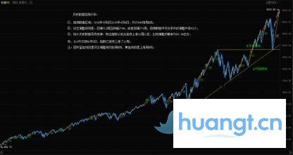 指数是否在重复历史?新高背后的风险聚集 image 2
