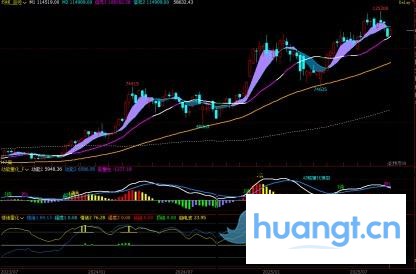 BTC周观察:逢高做空仍是主旋律,详解下周压力与支撑 image 0