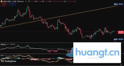 BTC周观察:逢高做空仍是主旋律,详解下周压力与支撑 image 2