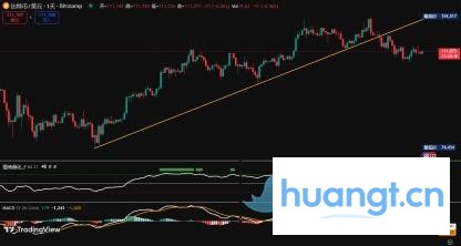 BTC周观察:逢高做空仍是主旋律,详解下周压力与支撑 image 1