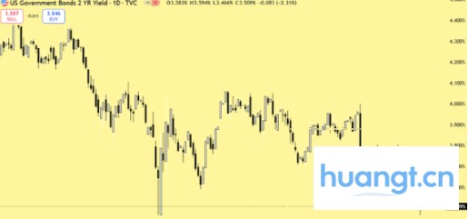 加密市场三阶段剧本:短期动荡、中期爆发、长期隐忧 —— BTC、ETH 与山寨币的周期解析 image 3