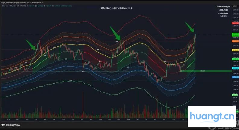 ETH预测模型类型/