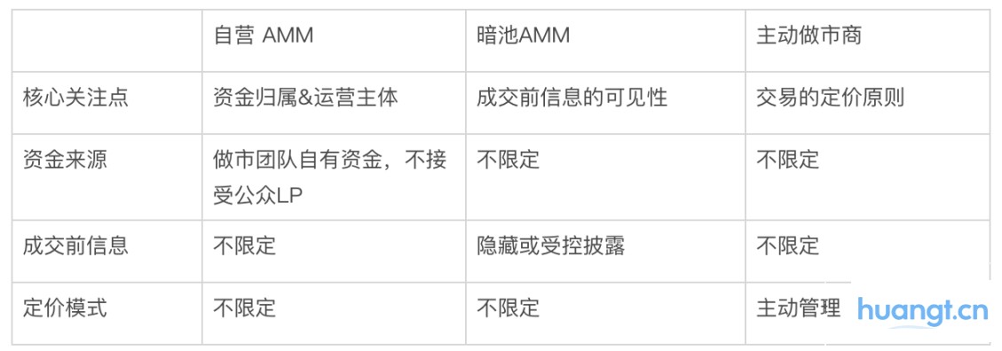 揭秘 Solana「隐形巨鲸」:自营 AMM 如何重塑链上交易 image 3