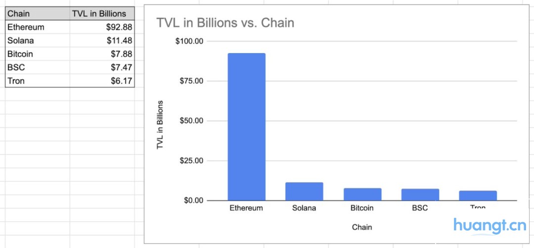 永续合约为何必然属于通用区块链？ image 0