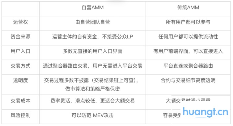 揭秘 Solana「隐形巨鲸」:自营 AMM 如何重塑链上交易 image 2