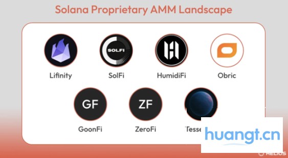揭秘 Solana「隐形巨鲸」:自营 AMM 如何重塑链上交易 image 0