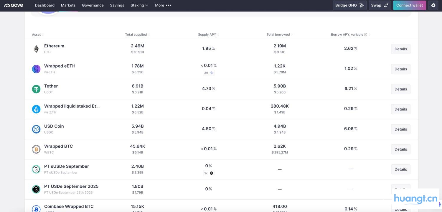DeFi 小白入门宝典(一):看 AAVE 大户如何用 1000 万美金通过利差套利获得 100% 的 APR image 0