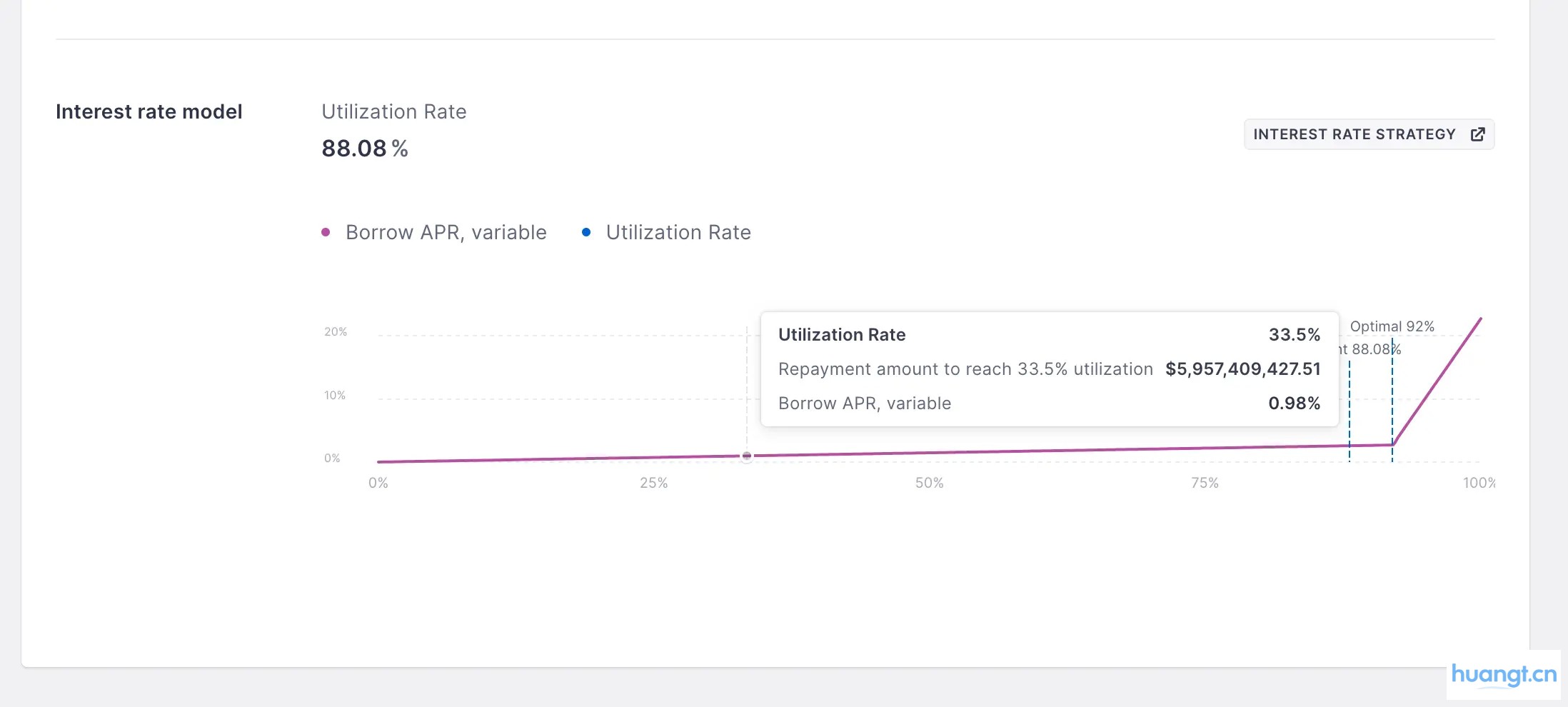 DeFi 小白入门宝典(一):看 AAVE 大户如何用 1000 万美金通过利差套利获得 100% 的 APR image 1