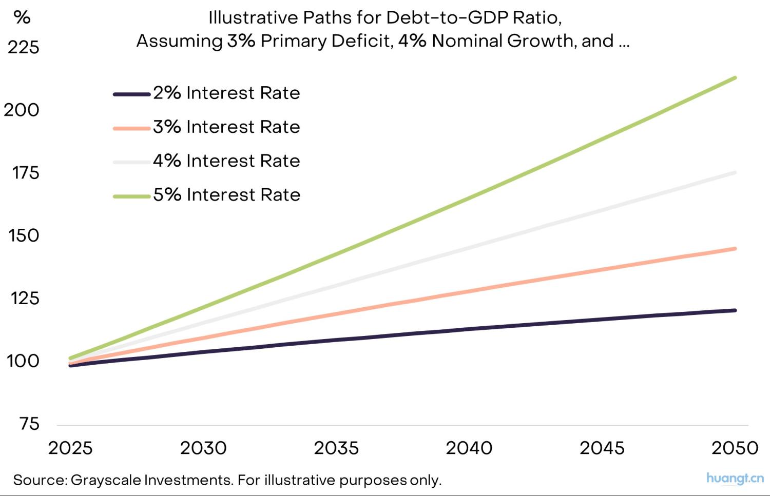 灰度洞察：当法币信誉动摇，加密资产如何成为宏观对冲利器？ image 8