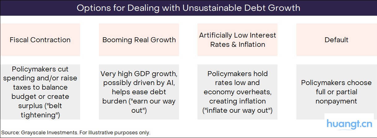 灰度洞察：当法币信誉动摇，加密资产如何成为宏观对冲利器？ image 9