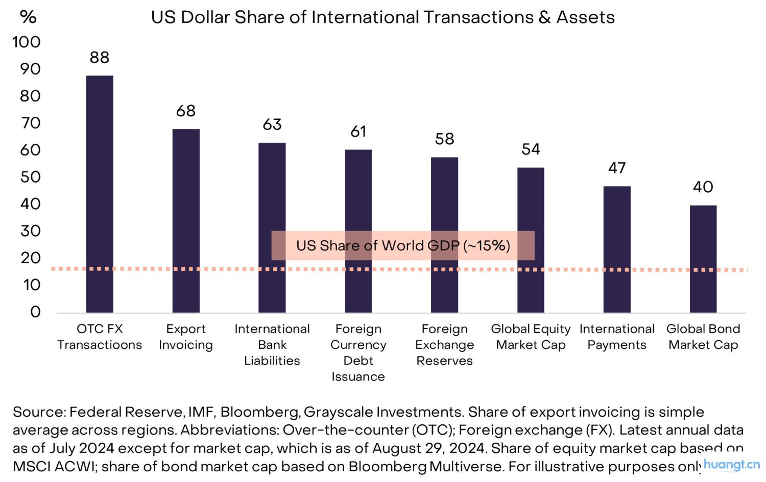 灰度洞察：当法币信誉动摇，加密资产如何成为宏观对冲利器？ image 2