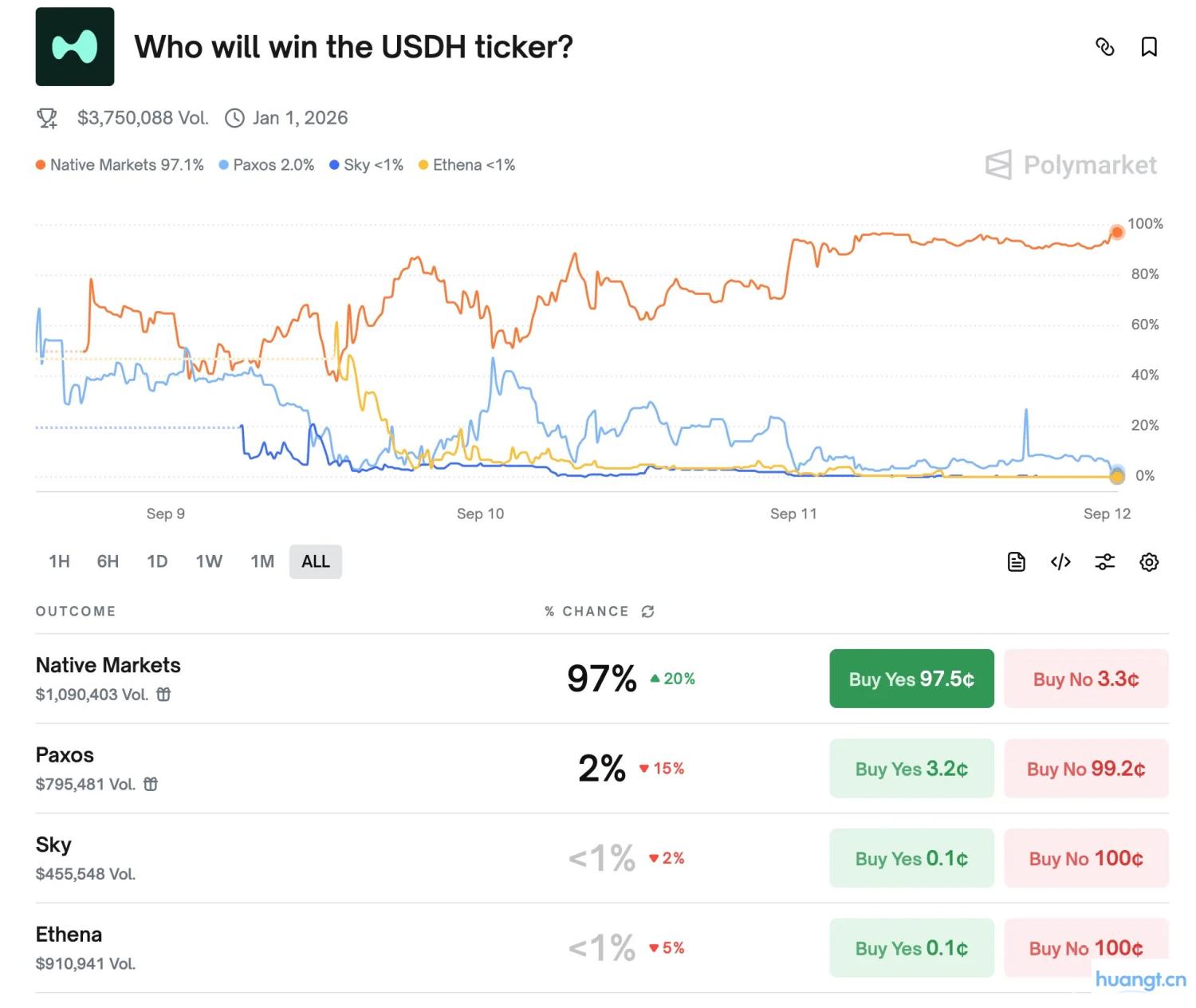 Hyperliquid 稳定币即将落锤:新团队 Native Markets 为何拿下 USDH? image 0