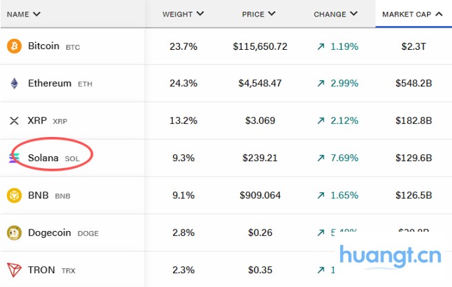 Galaxy CEO:加密市场正进入「Solana 季节」 image 0